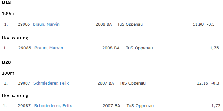 Kreismeisterschaften M U18-20.png